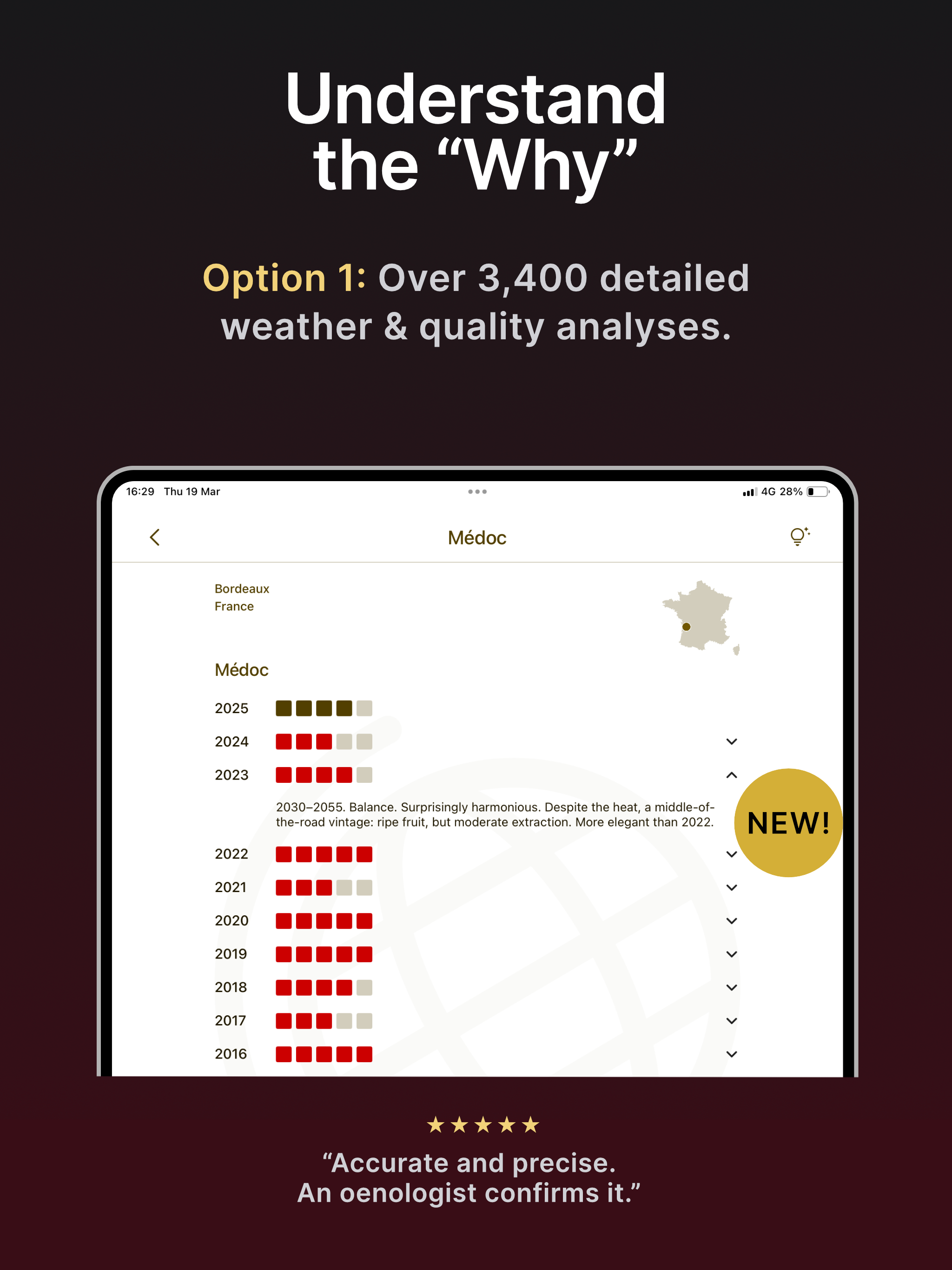 Wine Vintages: Expert Ratings