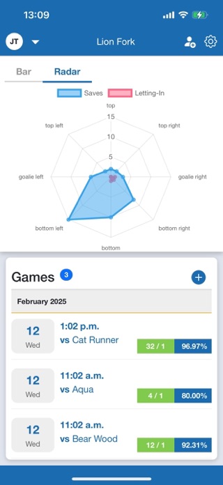 Goalie Dada Screenshot 3 of 3