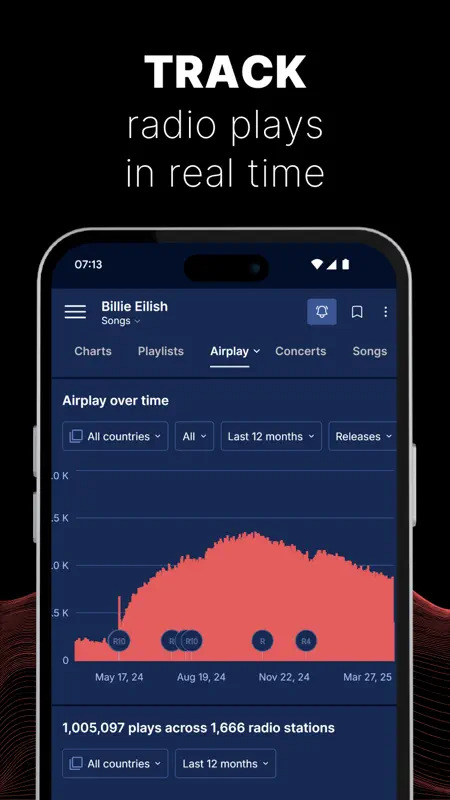 Soundcharts screenshot 7 of 8