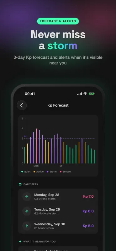 Aurora Radar: Northern Lights screenshot 5 of 5