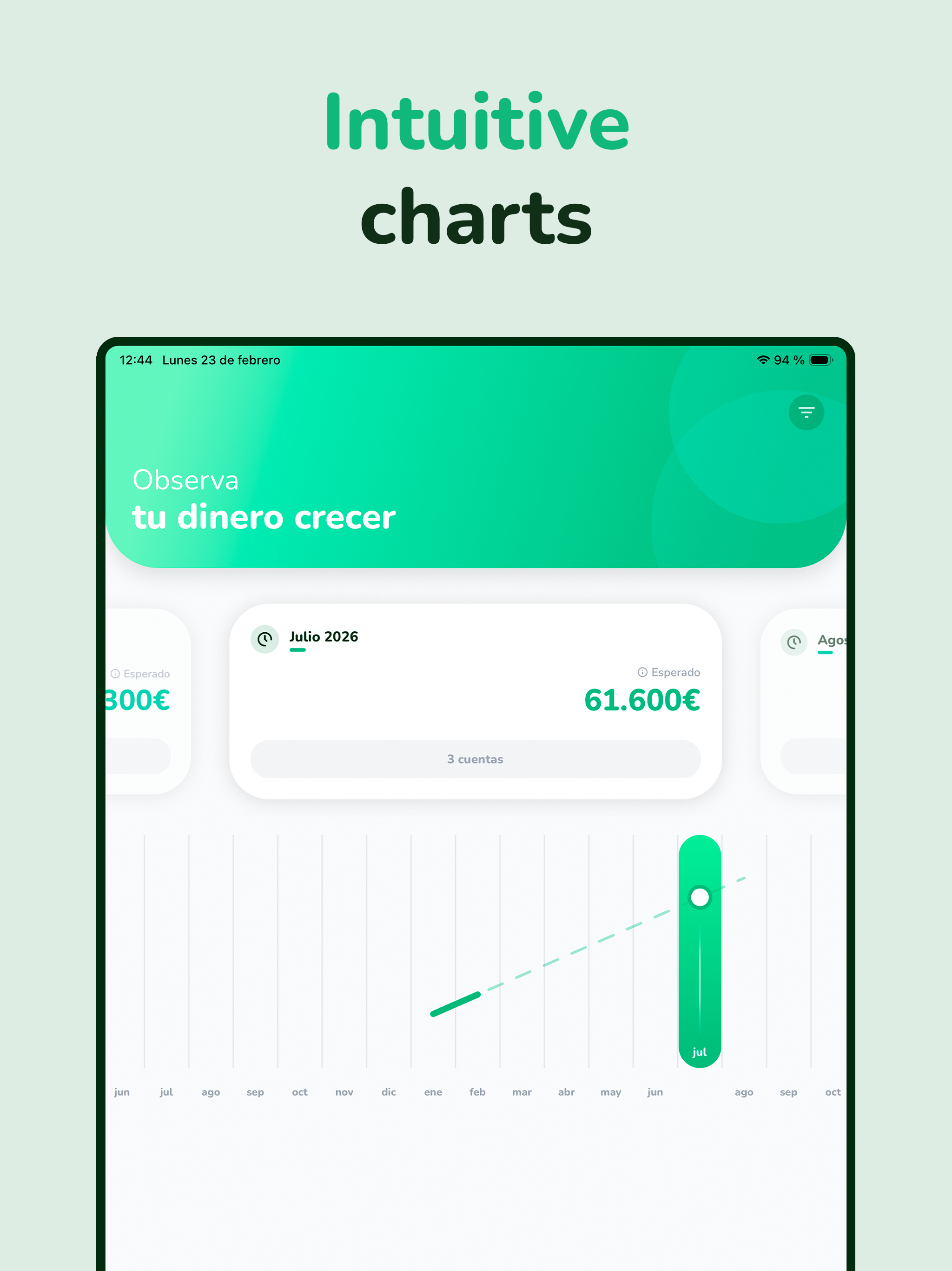 Cashboard