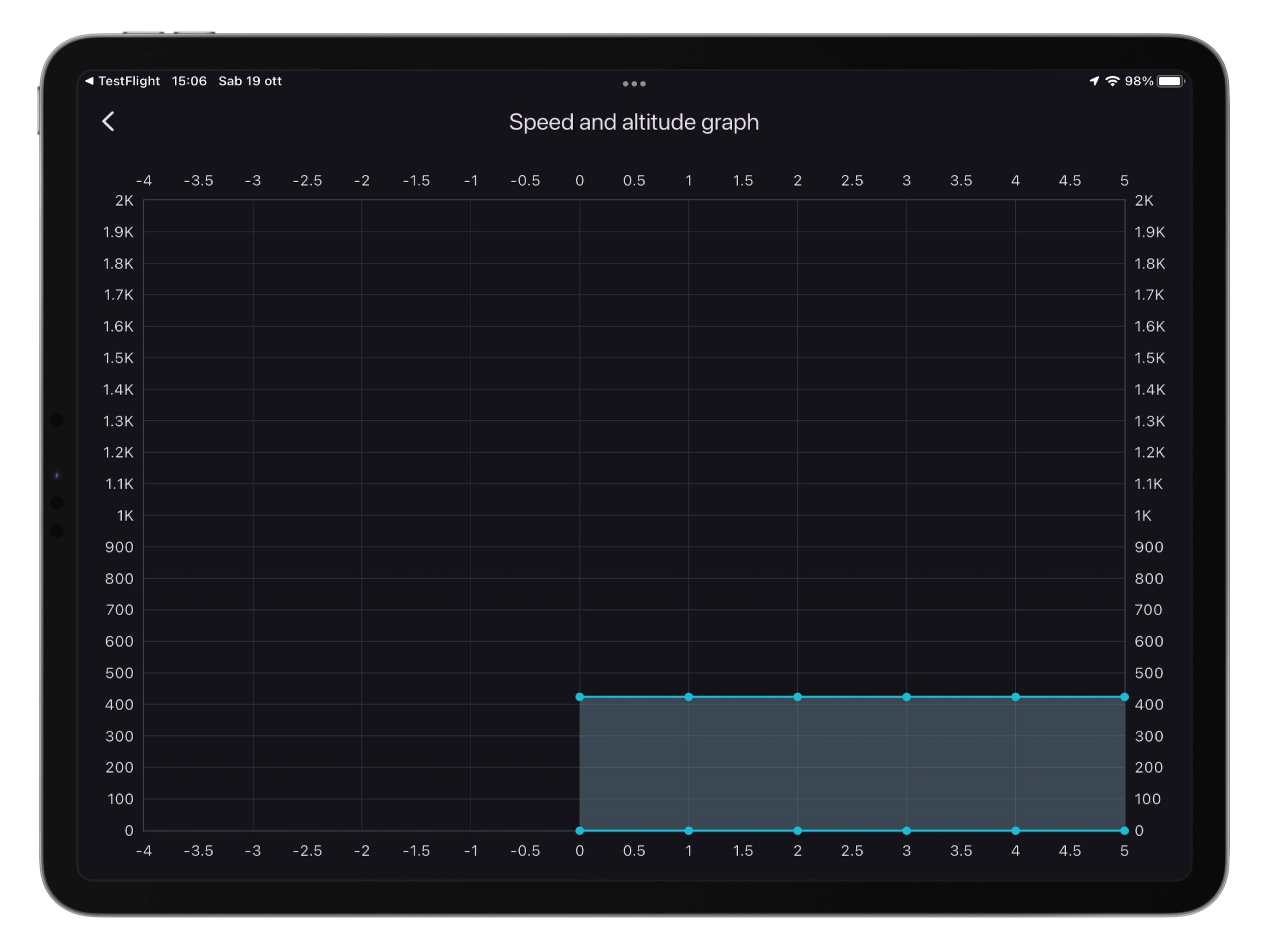 FlySafe! ObstacleDetect