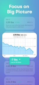 Weight Monitor, BMI Calculator screenshot