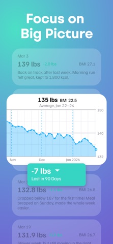Weight Monitor, BMI Calculator iPhone screenshot