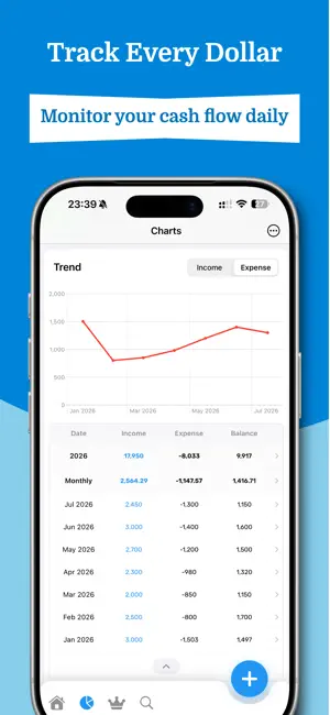 Expense Tracker: EasyBudget screenshot 4