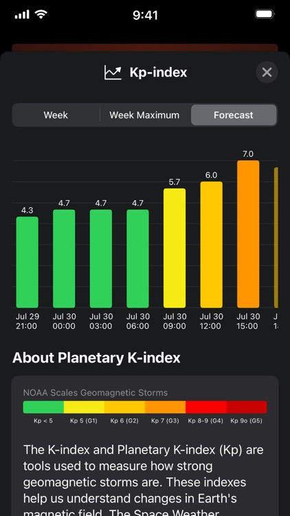 Solar Weather - Space Forecast screenshot-9