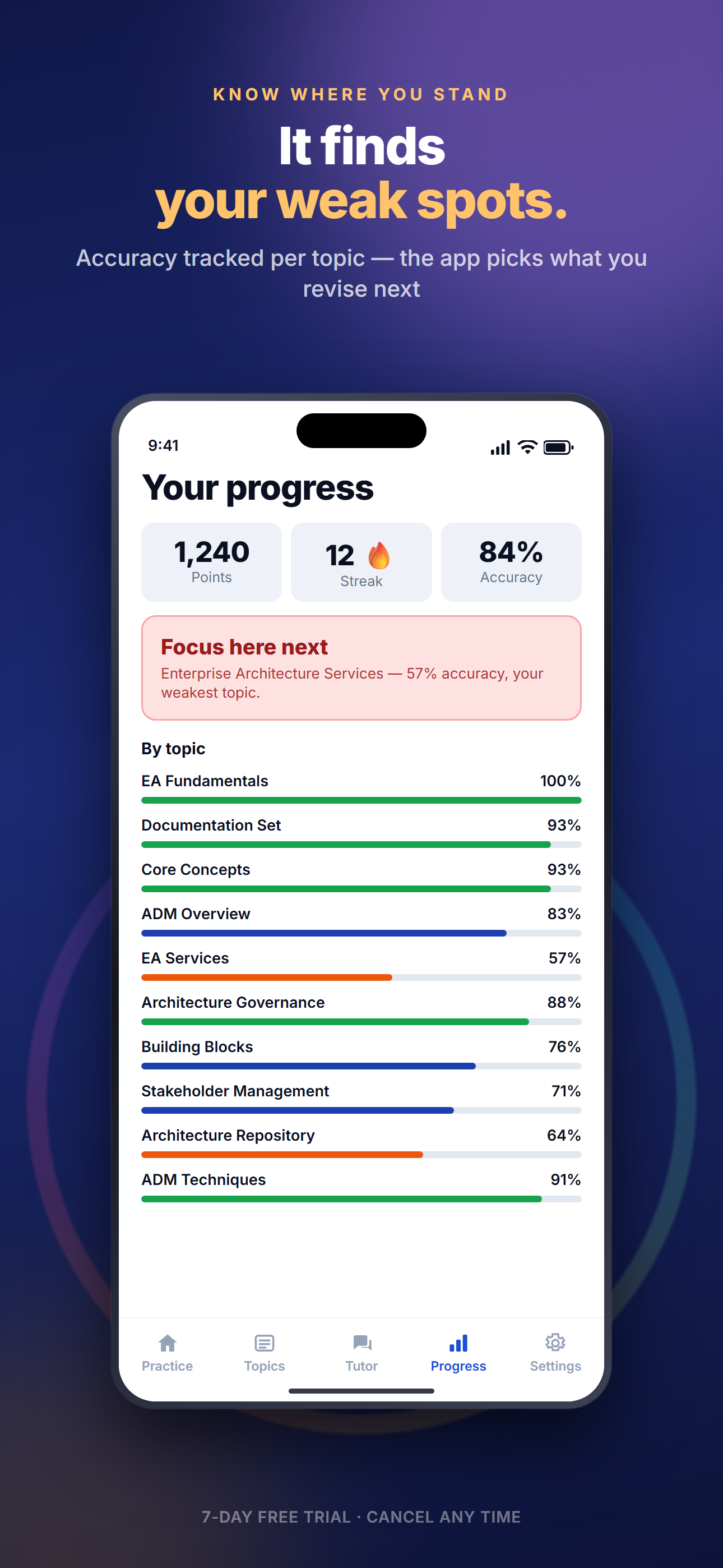 TOGAF 10 Practice screenshot 6