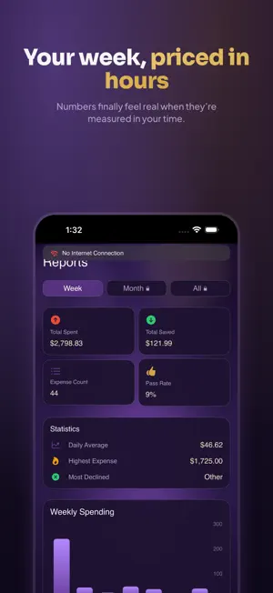 HourSpend: Time Budget Tracker screenshot 3