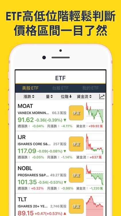 陳重銘 EZ輕鬆存股 screenshot-4