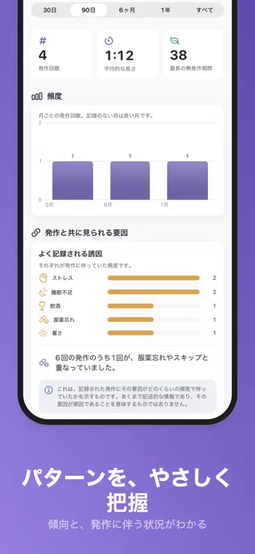 Seizly てんかん発作日記 screenshot 5 of 7