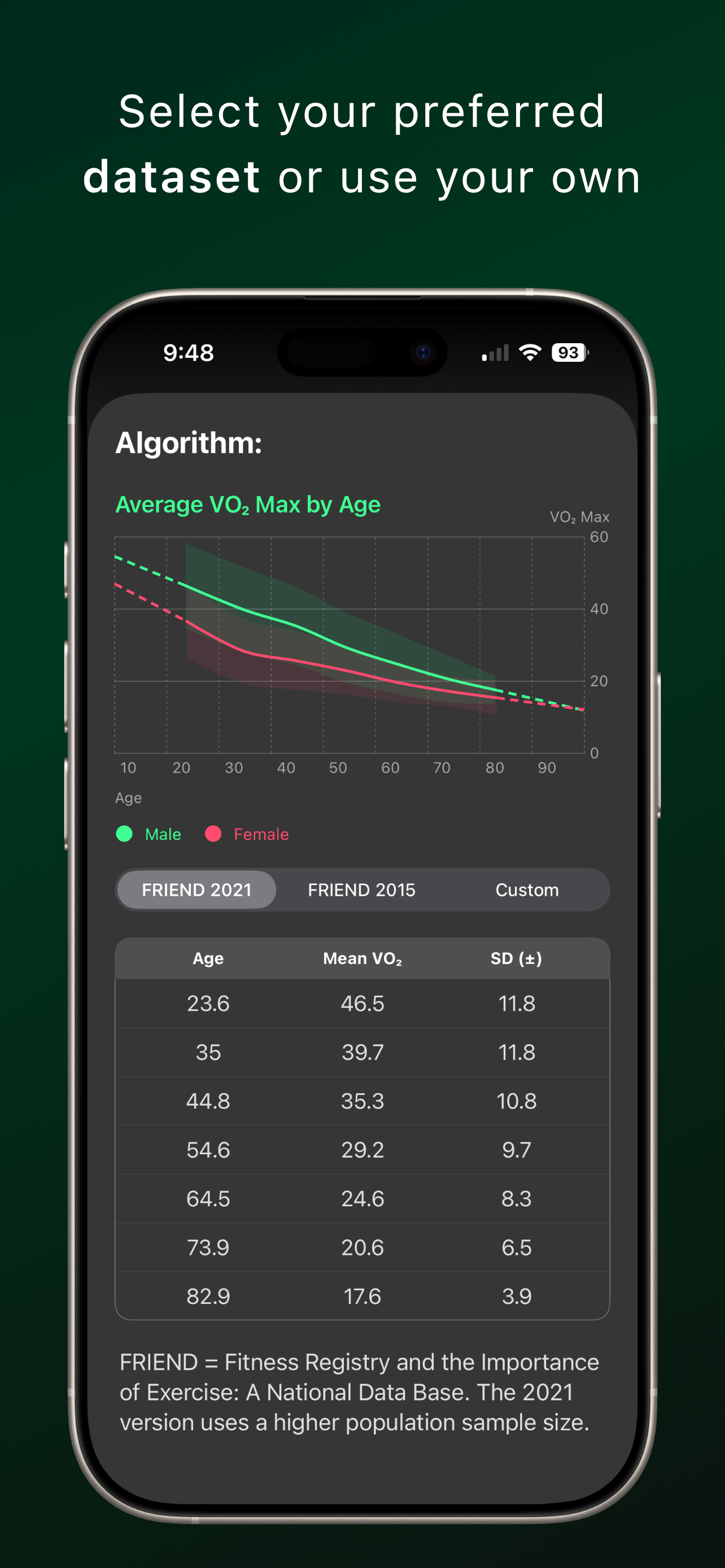 Fitness Age