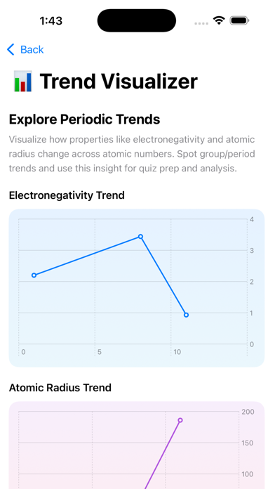 PeriodicPlan Screenshot