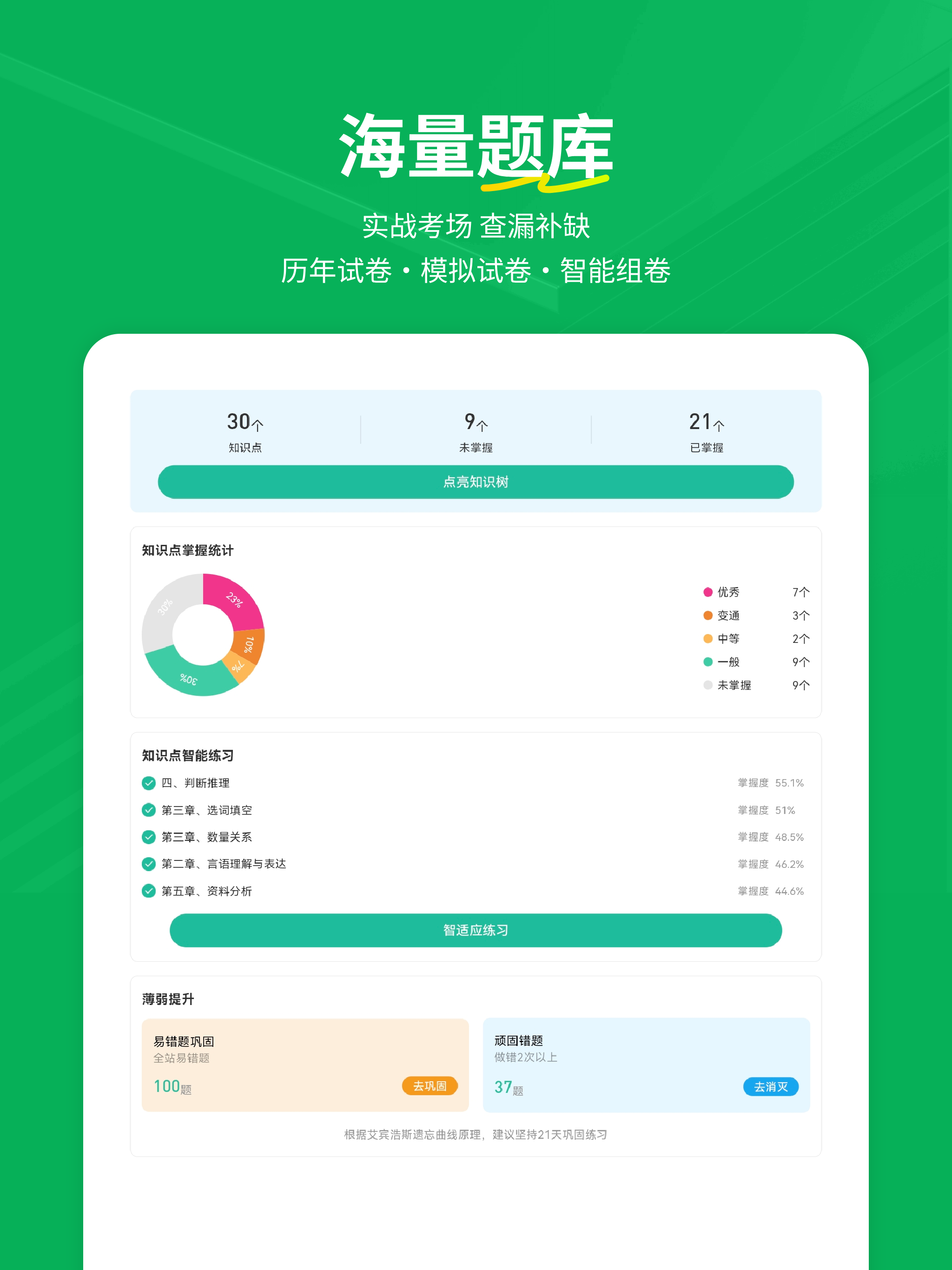 行测练题狗-公务员事业单位考试行测真题库