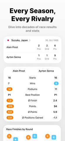 Racey: Formula Tracker iPhone screenshot