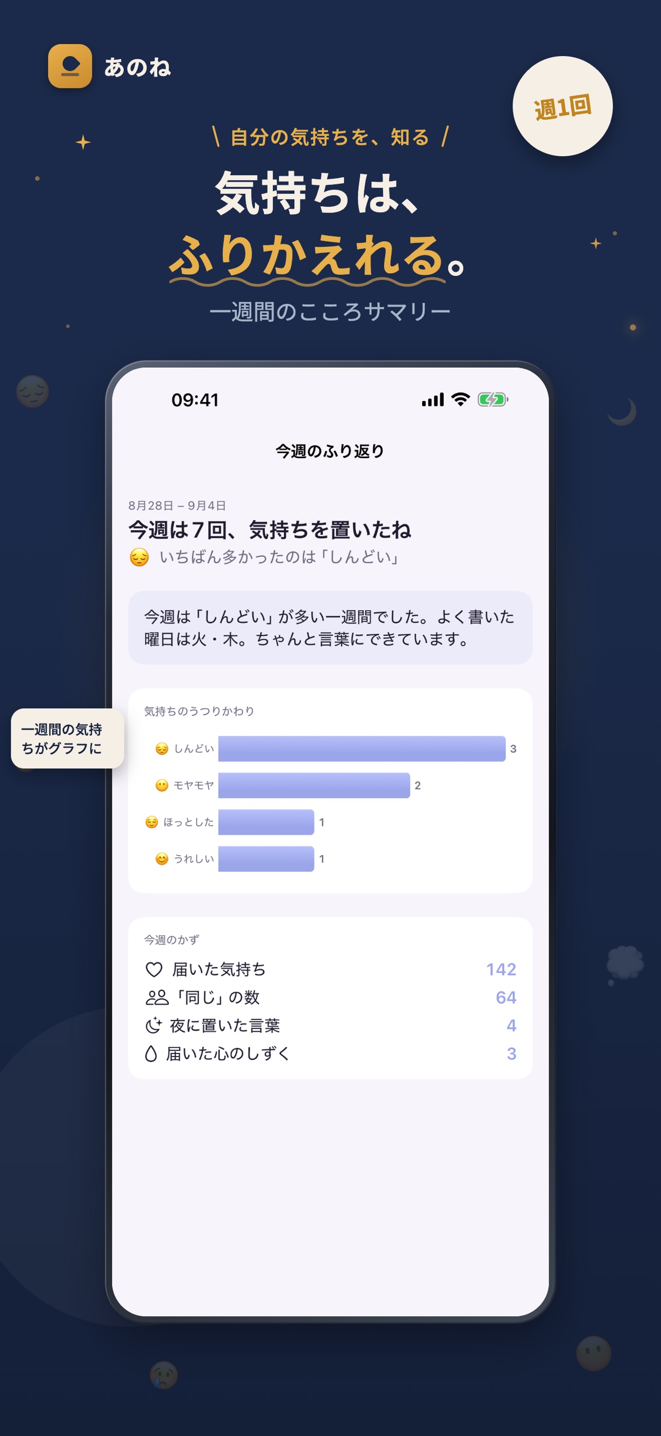 Screenshot 8 of あのね - 匿名で本音をつぶやく