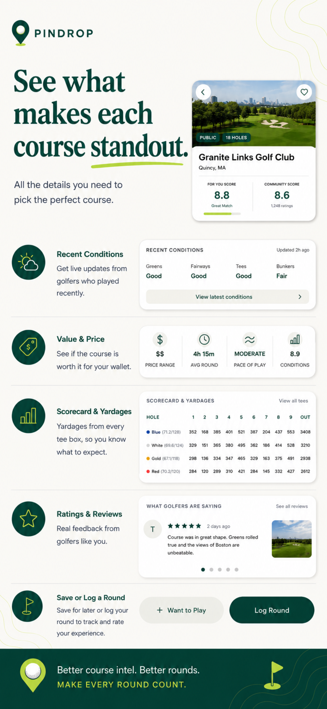 Pindrop Golf List screenshot 3