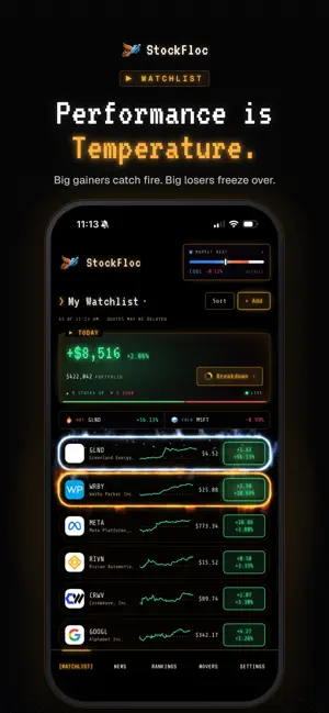 StockFloc: Stock Watchlist screenshot 1