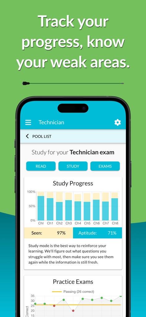 HamStudy.org - Education App | MWM