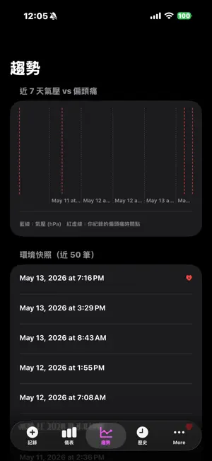 Migraine for AI screenshot 4