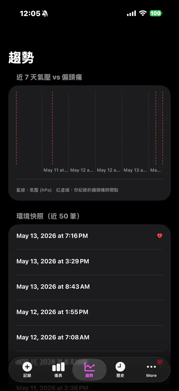 #4. Migraine for AI (iOS) di: YuChun Hung