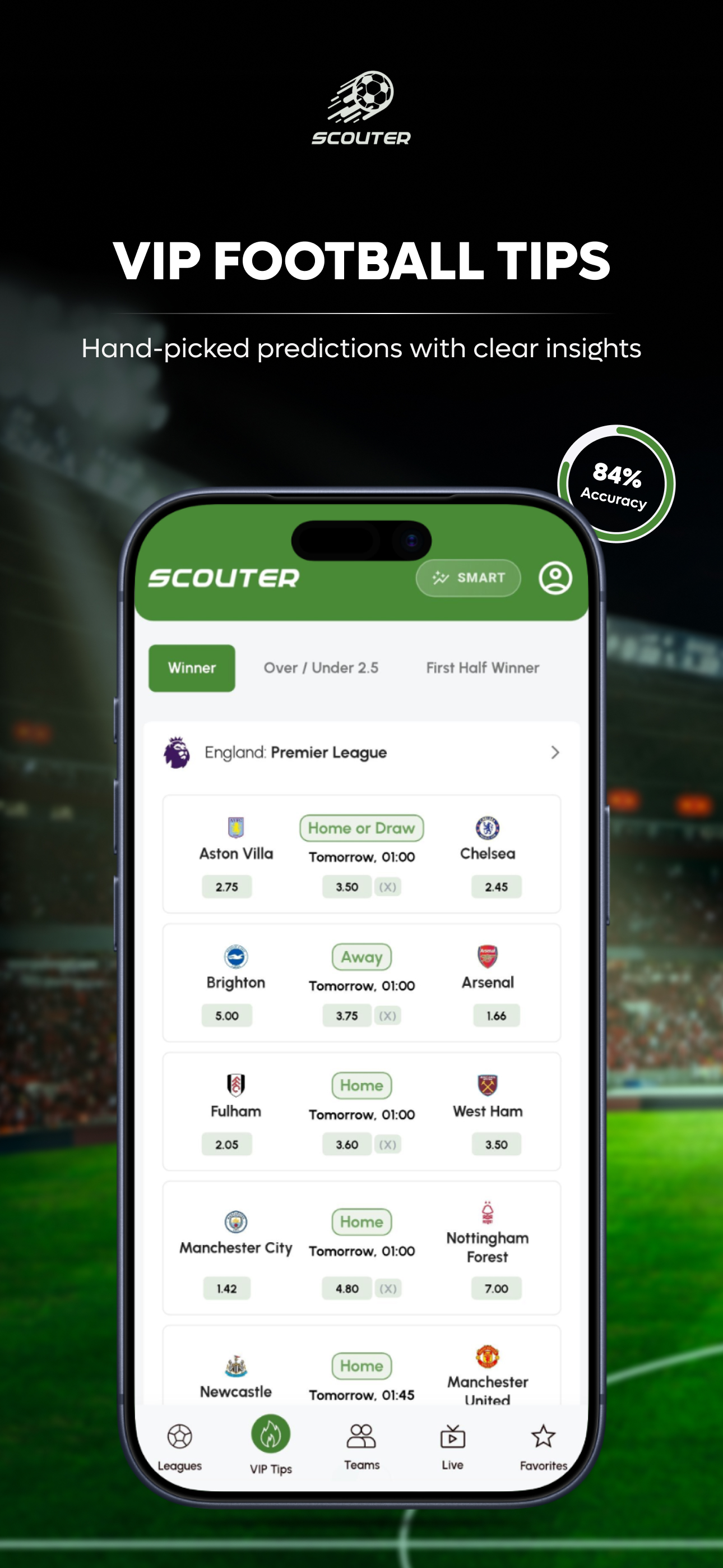 Soccer Betting Tips - Scouter