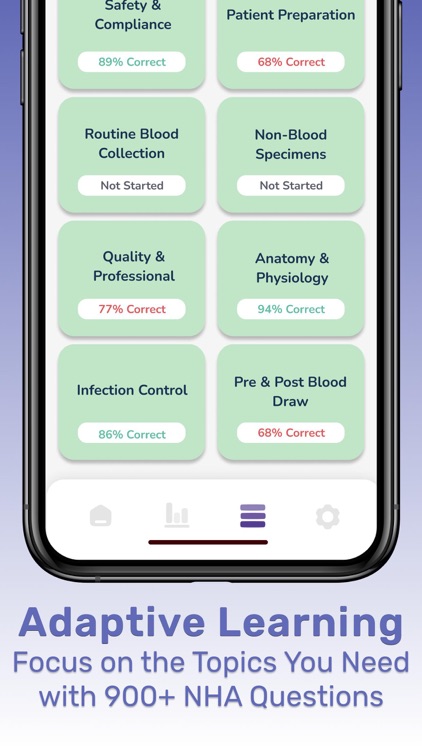 Phlebotomy CPT NHA Prep 2024