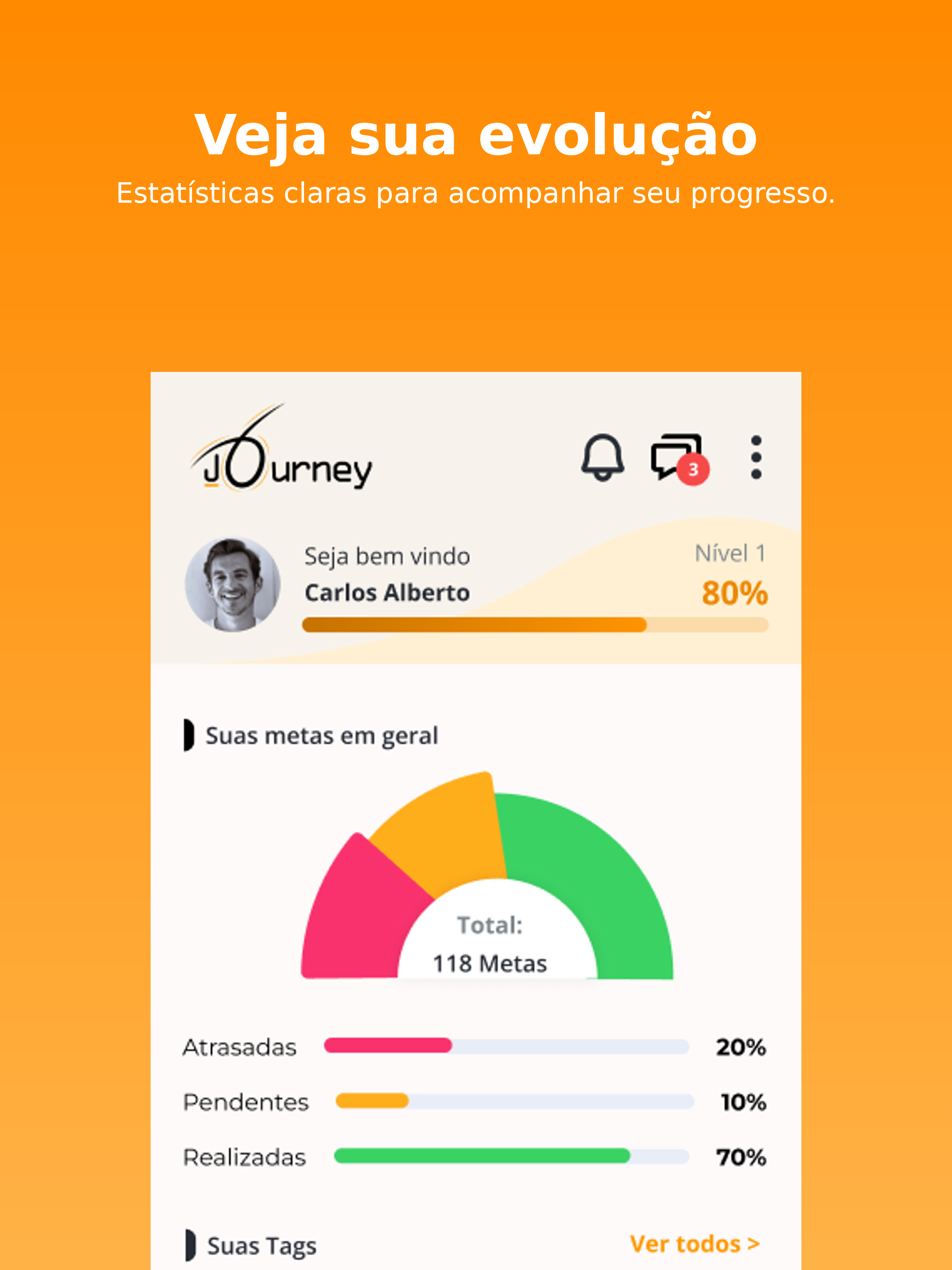 Journey: Goals & Community