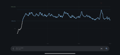 Treadmill Assistant Screenshot 6 of 6