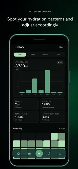 Flux: Hydration Science screenshot 4