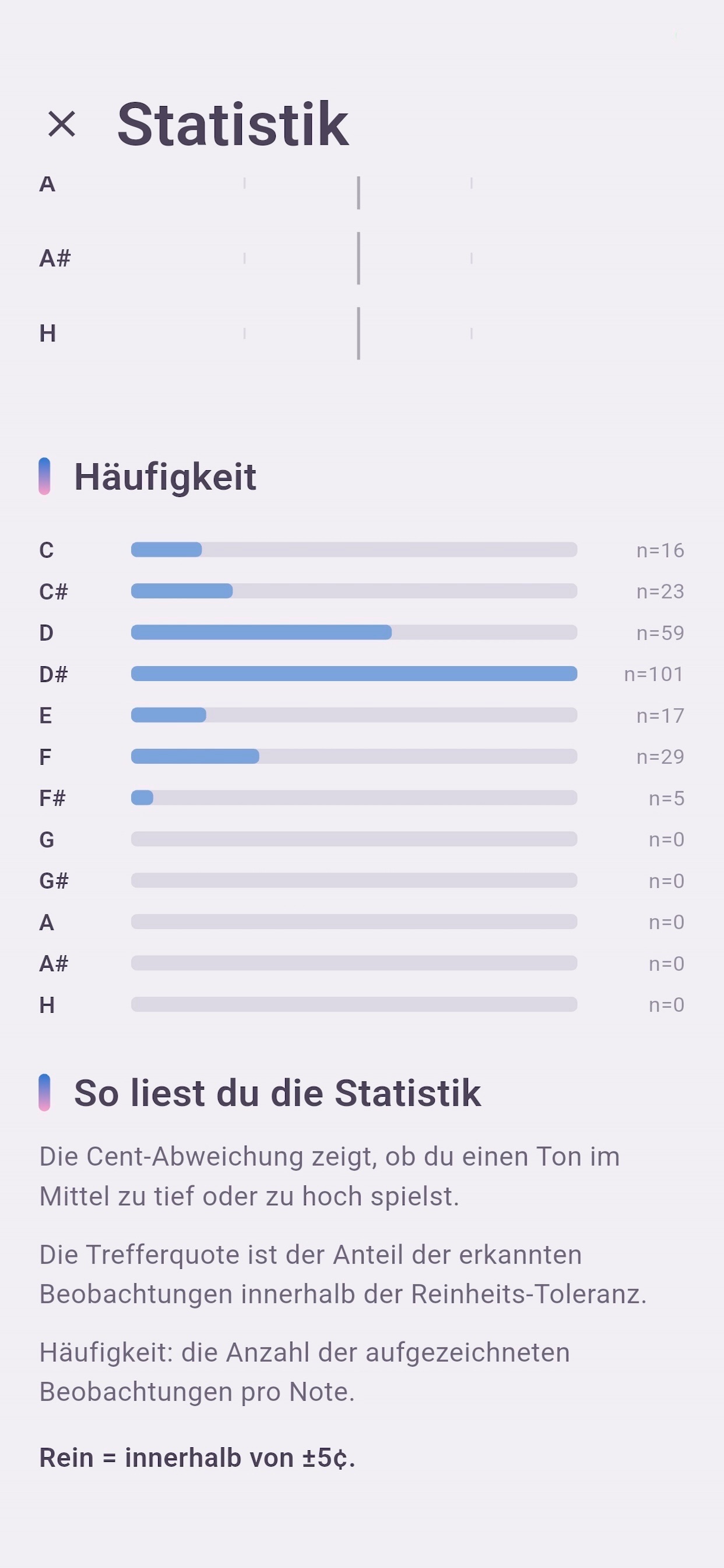 Screenshot 5 of Intonation Control - Tuner