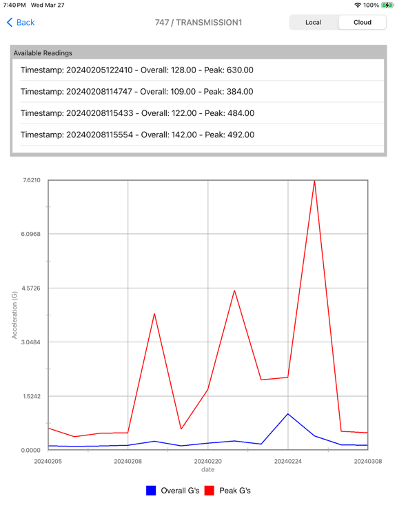 Boeing Toolbox ReliablePlane iPad screenshot 9 - Utilities app
