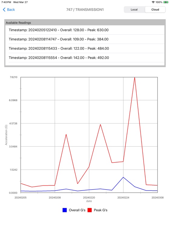 Boeing Toolbox ReliablePlane screenshot-8
