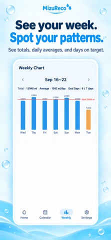 Hydrate Log-Water Intake Track Screenshot 5 of 6