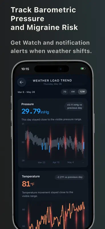 MigraineZen: Headache Forecast screenshot 8 of 10