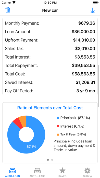 Car Loan Calculator,Auto Lease Screenshot