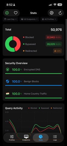 ControlHub Remote Screenshot 1 of 10