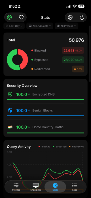ControlHub Remote Screenshot 1 of 10
