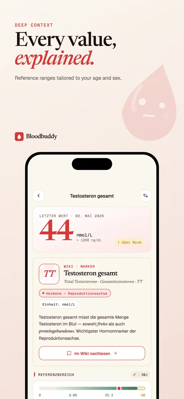 Screenshot #3 pour Bloodbuddy - BioTracker