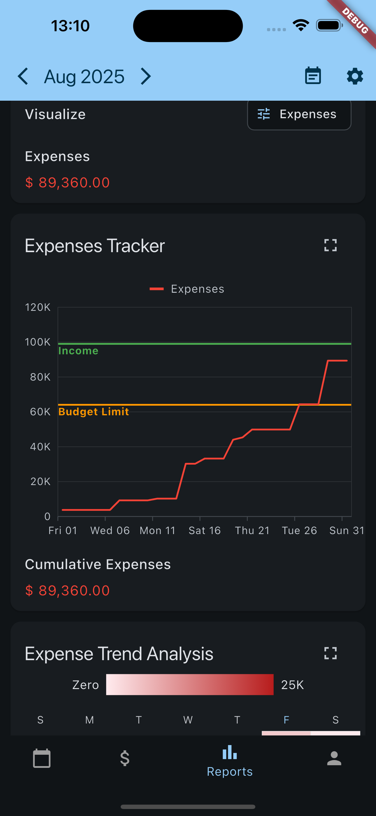 iBudget - Manage your Finances