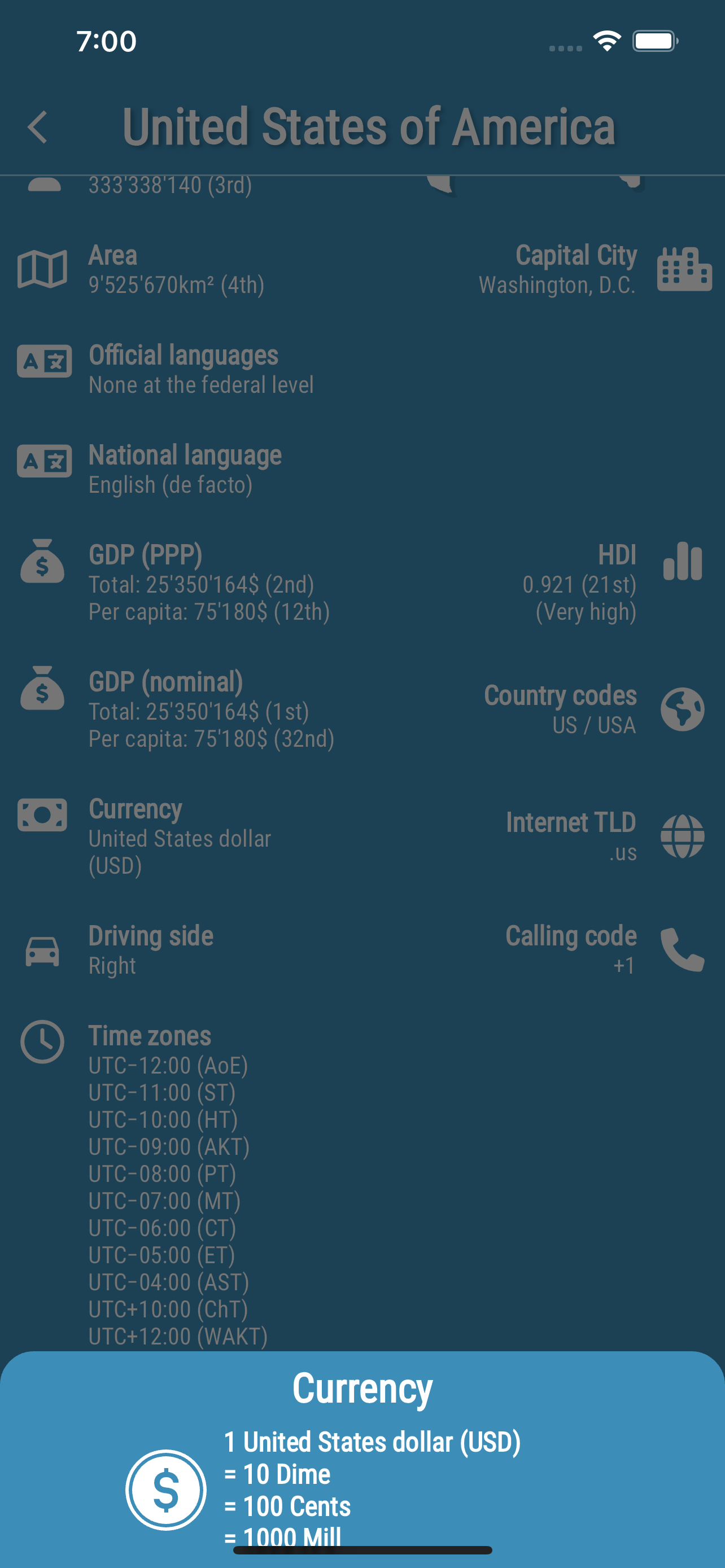 All Countries Info