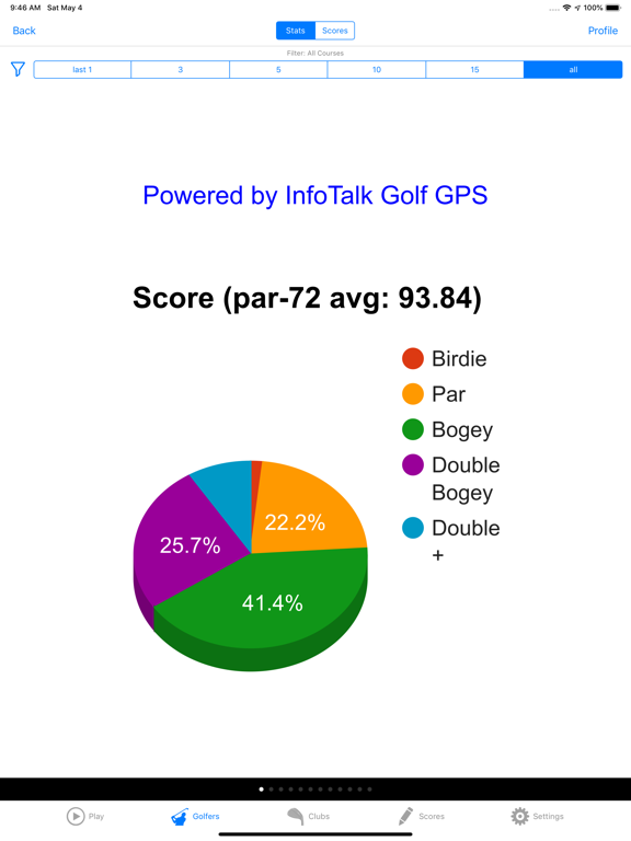Screenshot #6 pour Golf GPS Range Finder + Watch