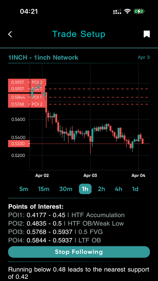 #2. Crypto Insights (iOS) 由: Oleksandr Kodenko