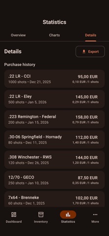 AmmoKeep - Ammo Tracker screenshot