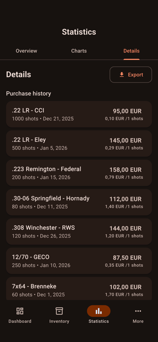 AmmoKeep - Ammo Tracker Screenshot 5 of 6