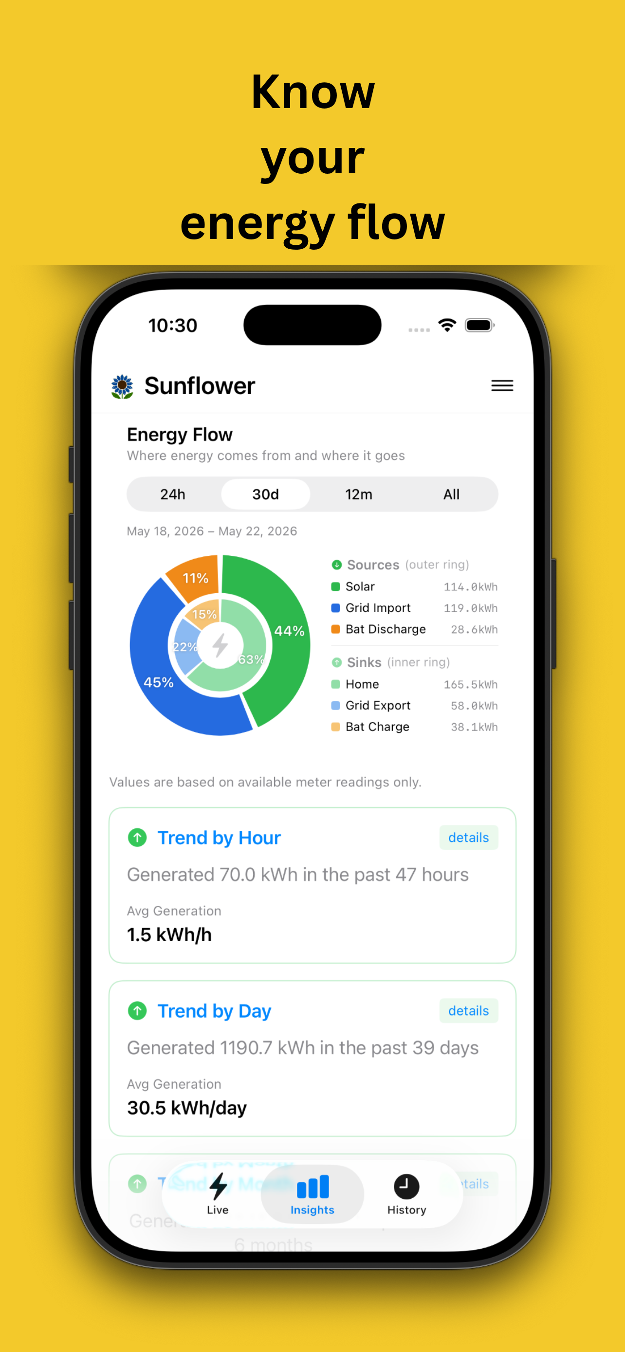 Sunflower: Solar Monitor