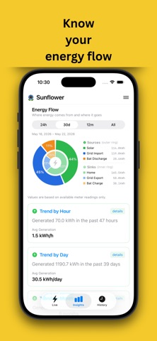 Sunflower: Solar Monitor screenshot