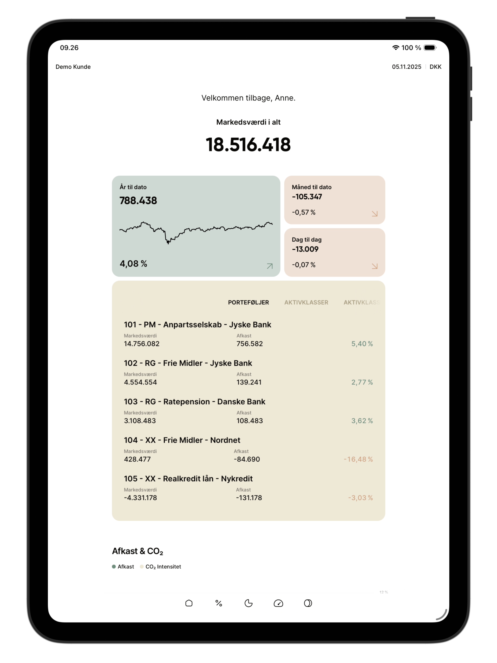 Investering & Tryghed