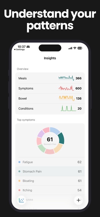Allergy Log: Intolerance Diary Screenshot 2 of 4
