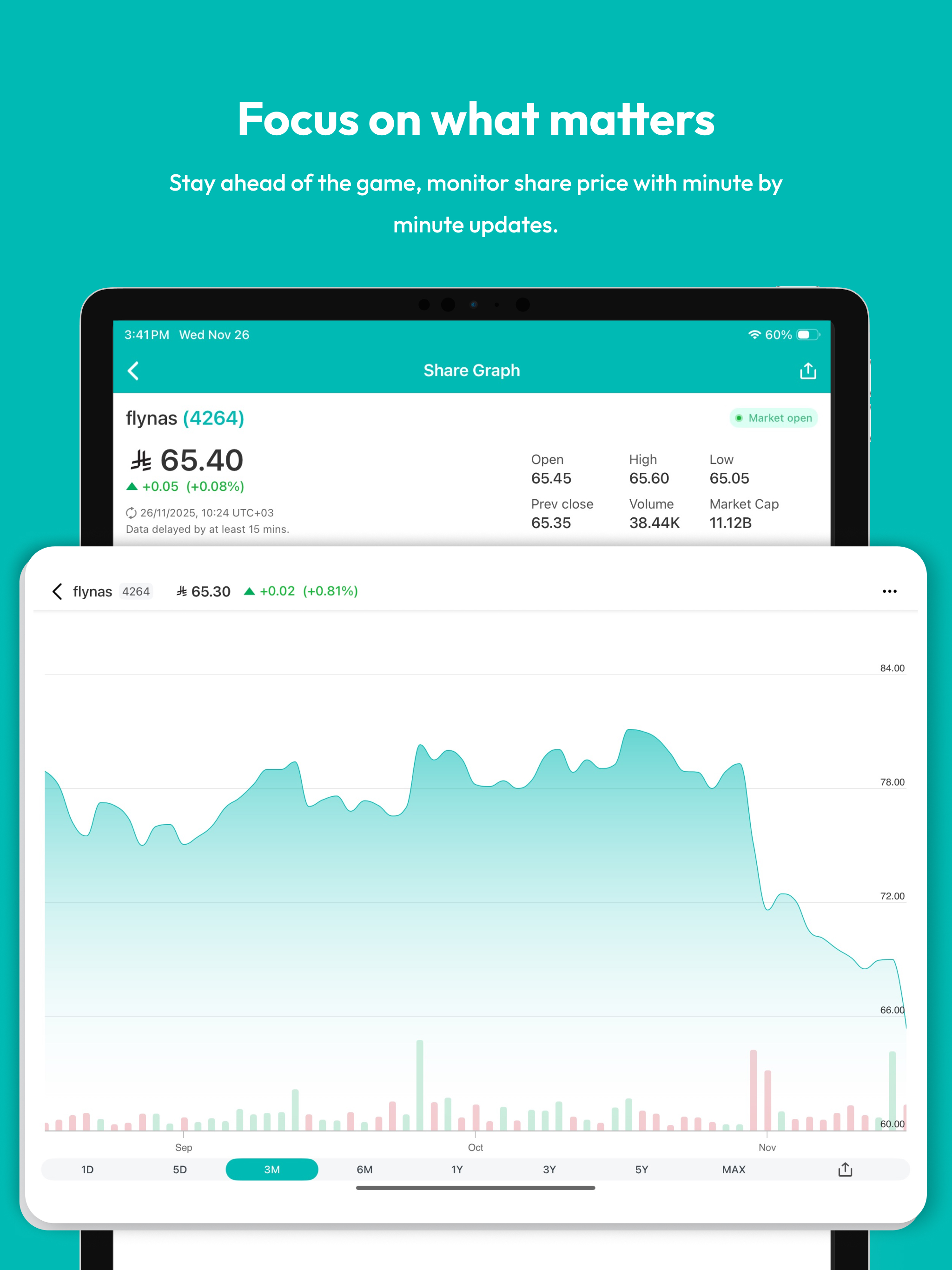 flynas Investor Relations
