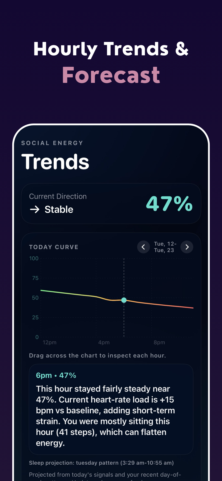 Social Battery: Energy Monitor screenshot 2